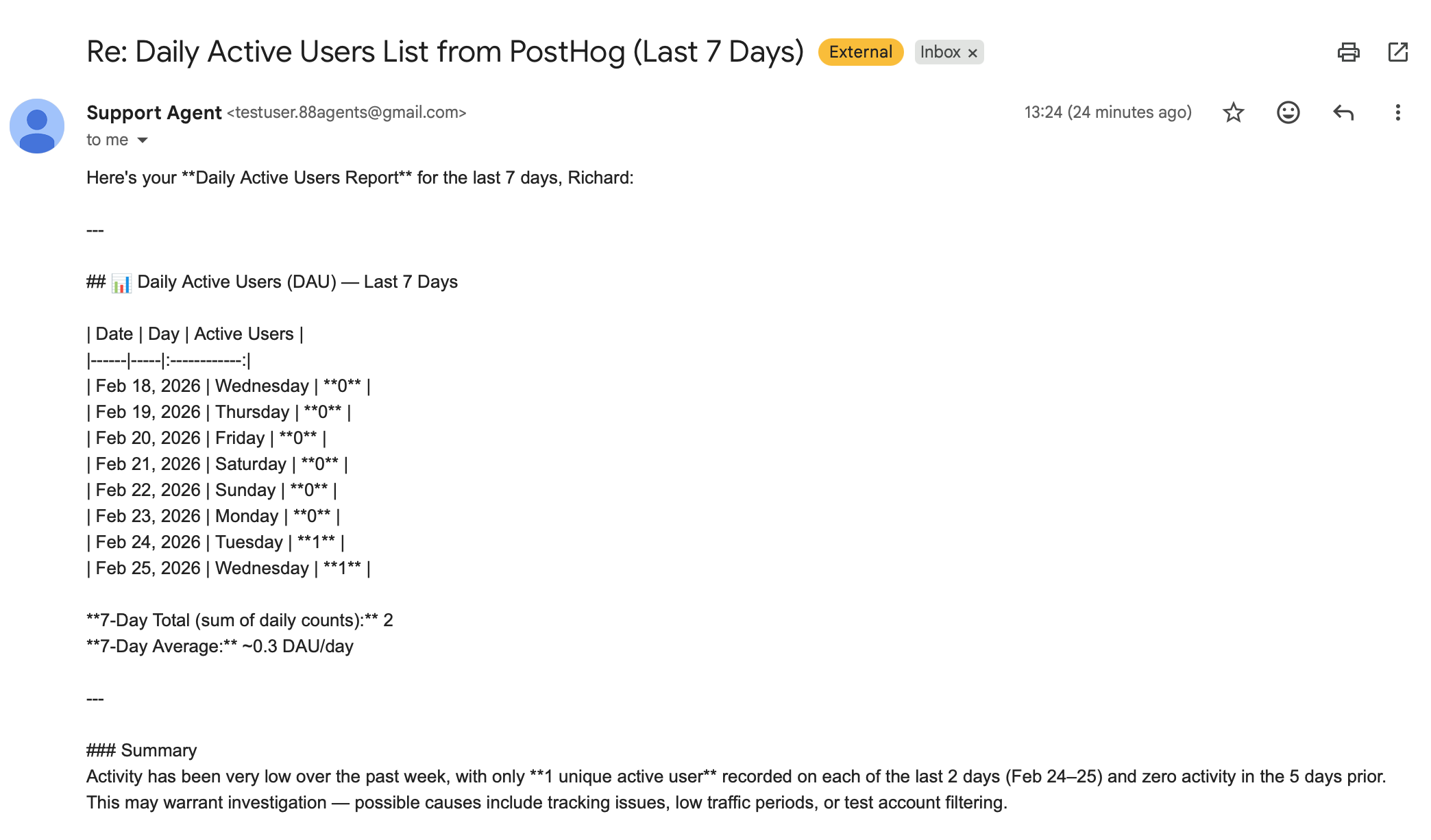 Scheduled email report showing Daily Active Users from PostHog